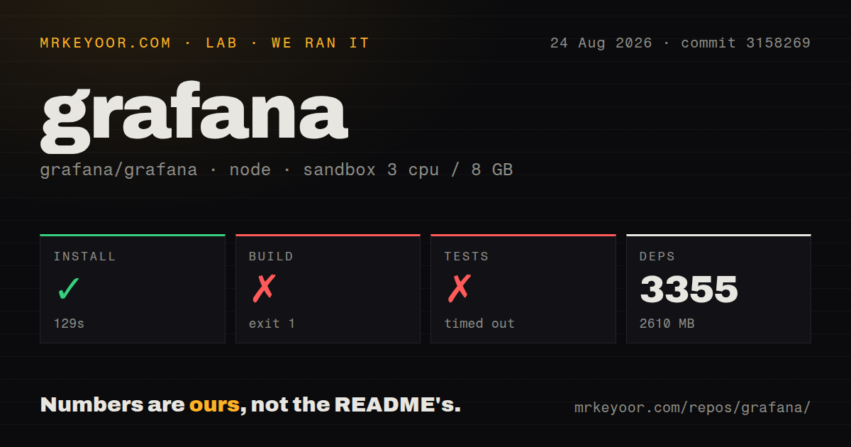 Lab card: what happened when we ran grafana
