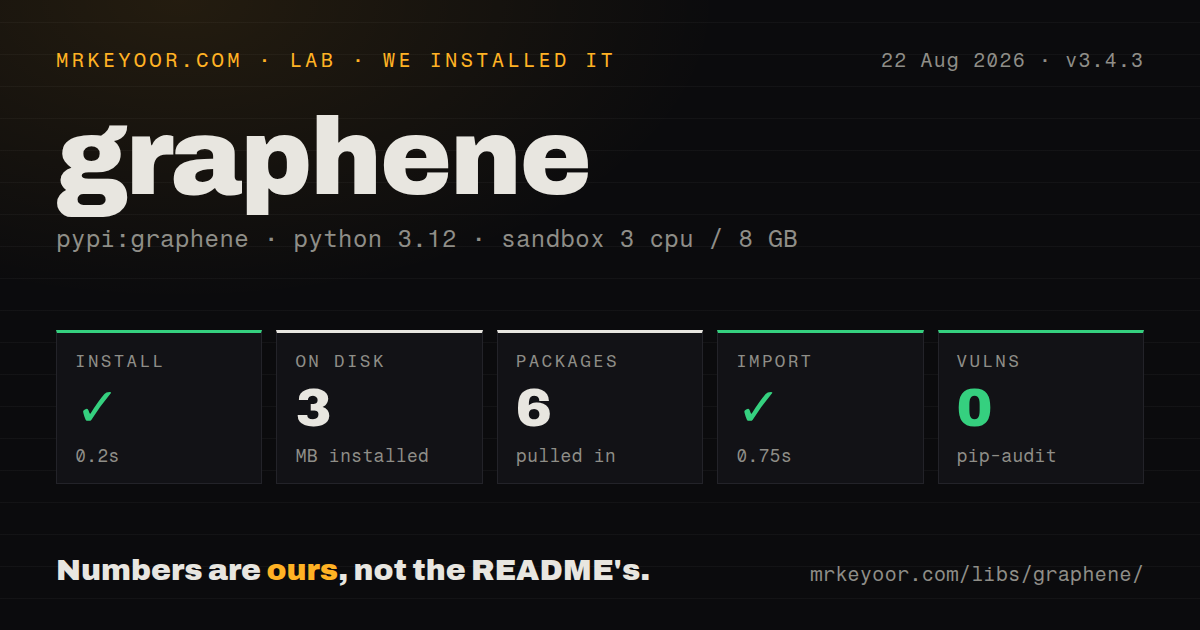 Lab card: what happened when we installed graphene