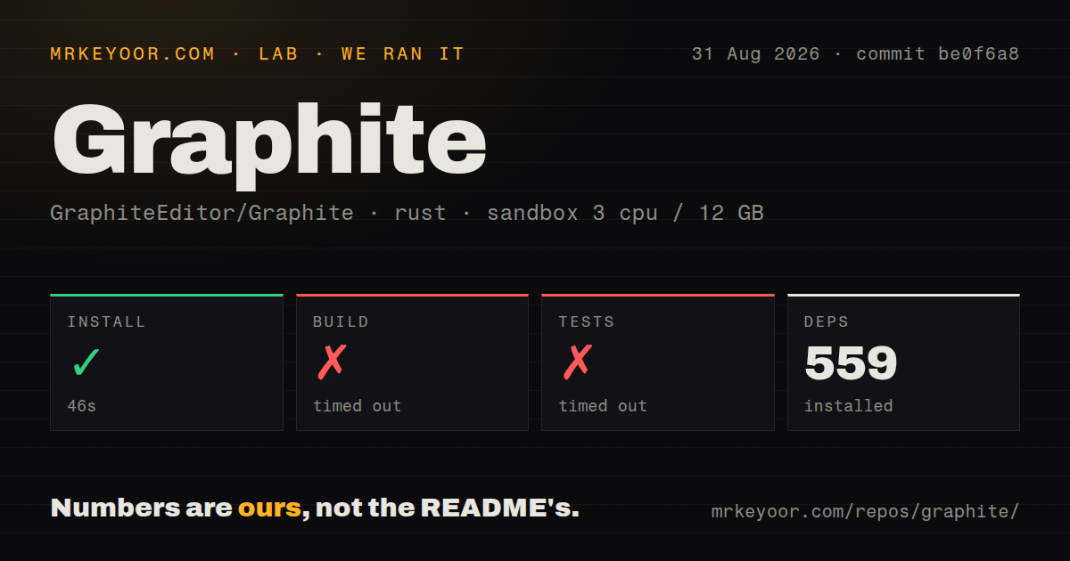 Lab card: what happened when we ran Graphite