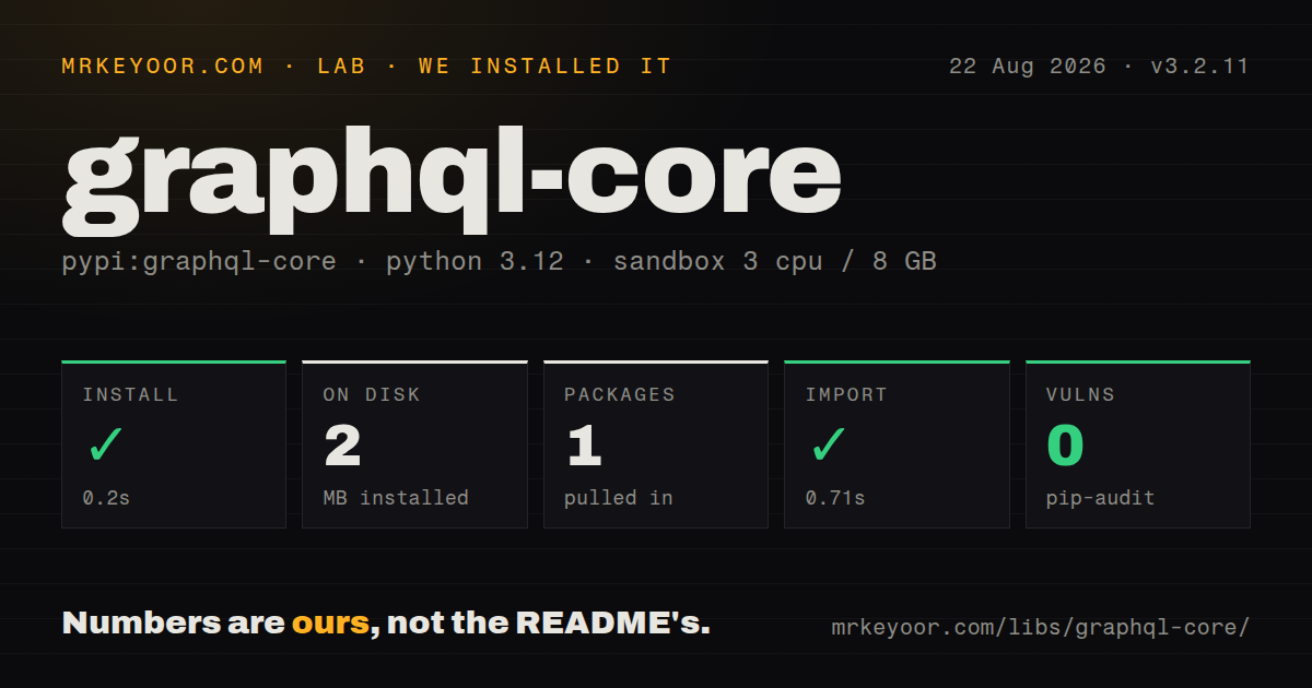 Lab card: what happened when we installed graphql-core