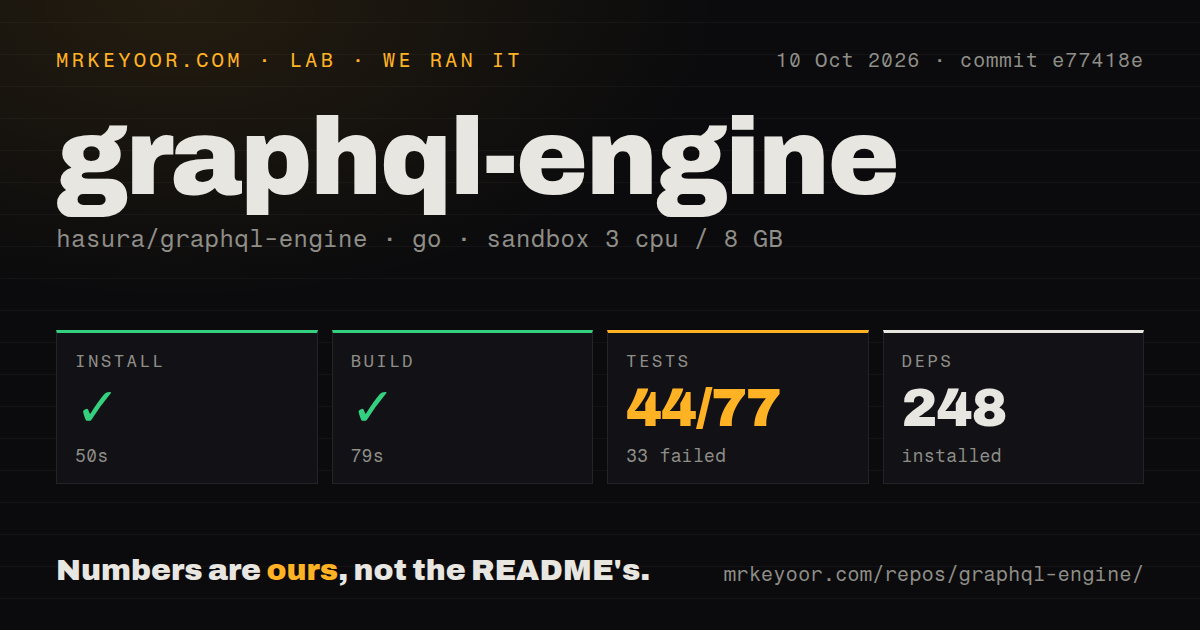Lab card: what happened when we ran graphql-engine
