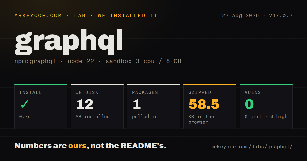 Lab card: what happened when we installed graphql