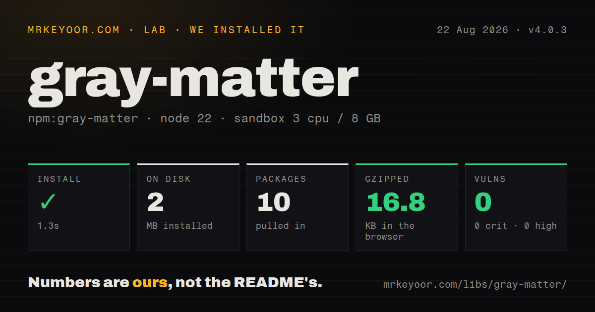 Lab card: what happened when we installed gray-matter
