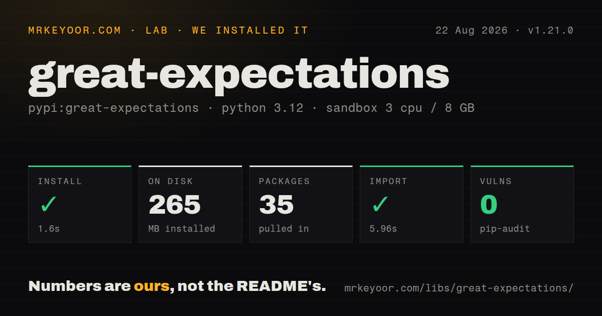 Lab card: what happened when we installed great-expectations