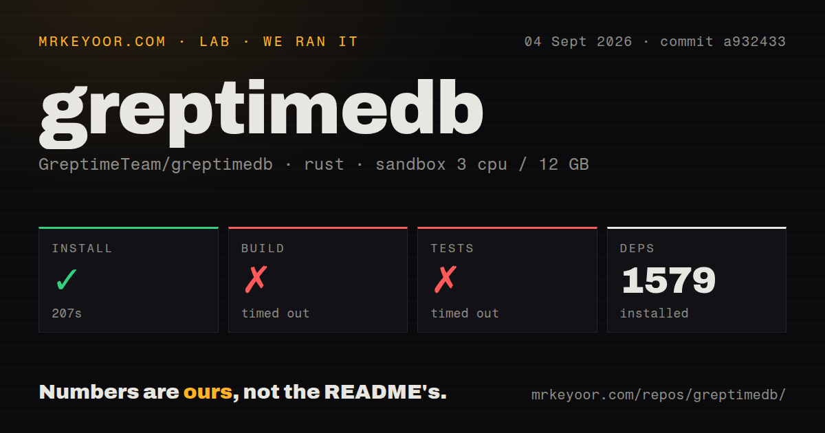 Lab card: what happened when we ran greptimedb