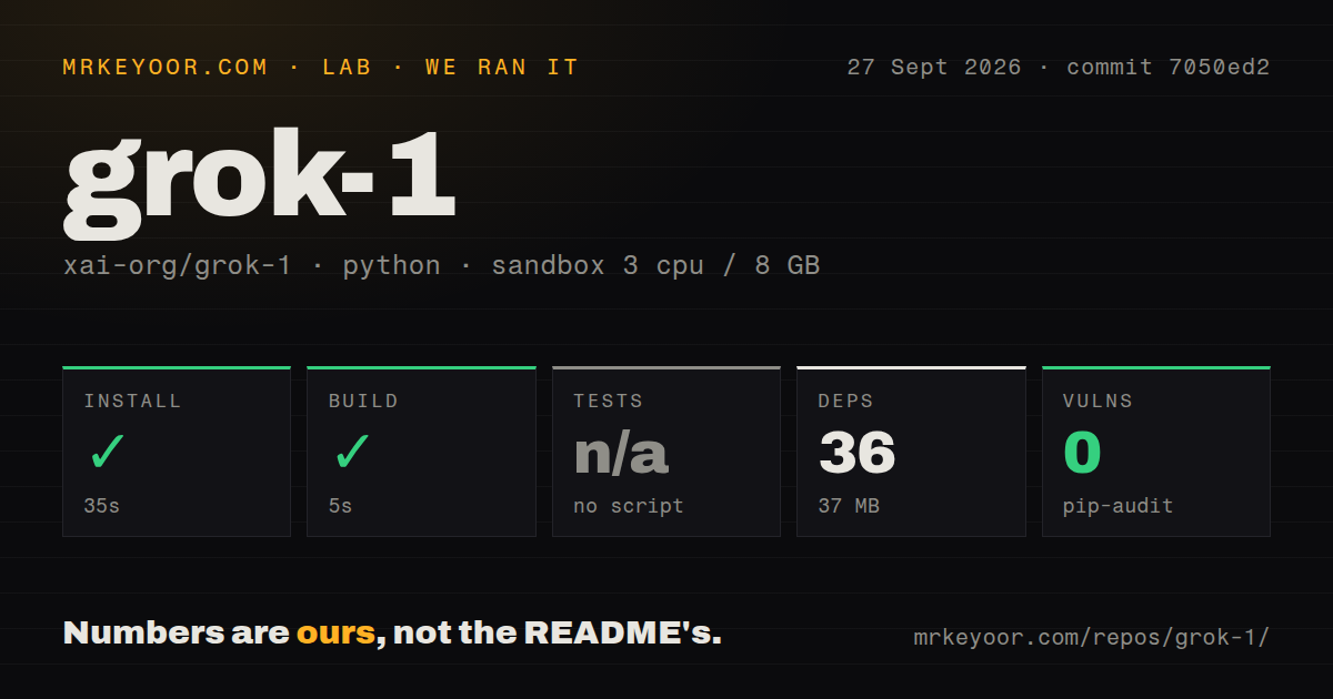 Lab card: what happened when we ran grok-1