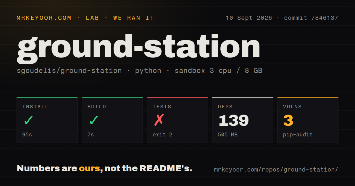 Lab card: what happened when we ran ground-station