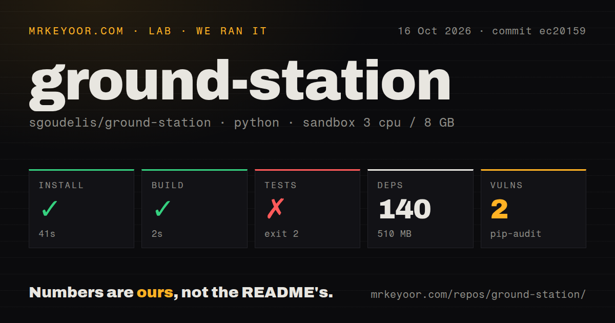Lab card: what happened when we ran ground-station