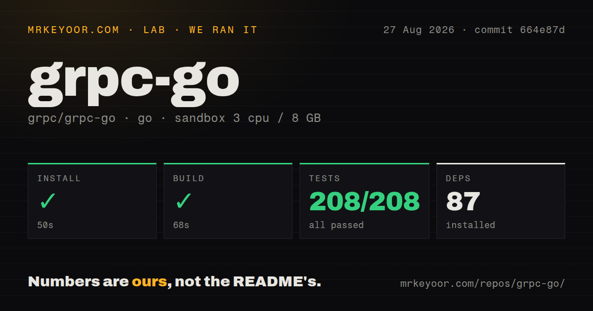 Lab card: what happened when we ran grpc-go