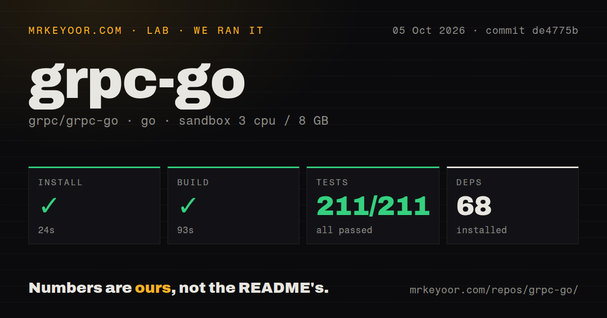 Lab card: what happened when we ran grpc-go