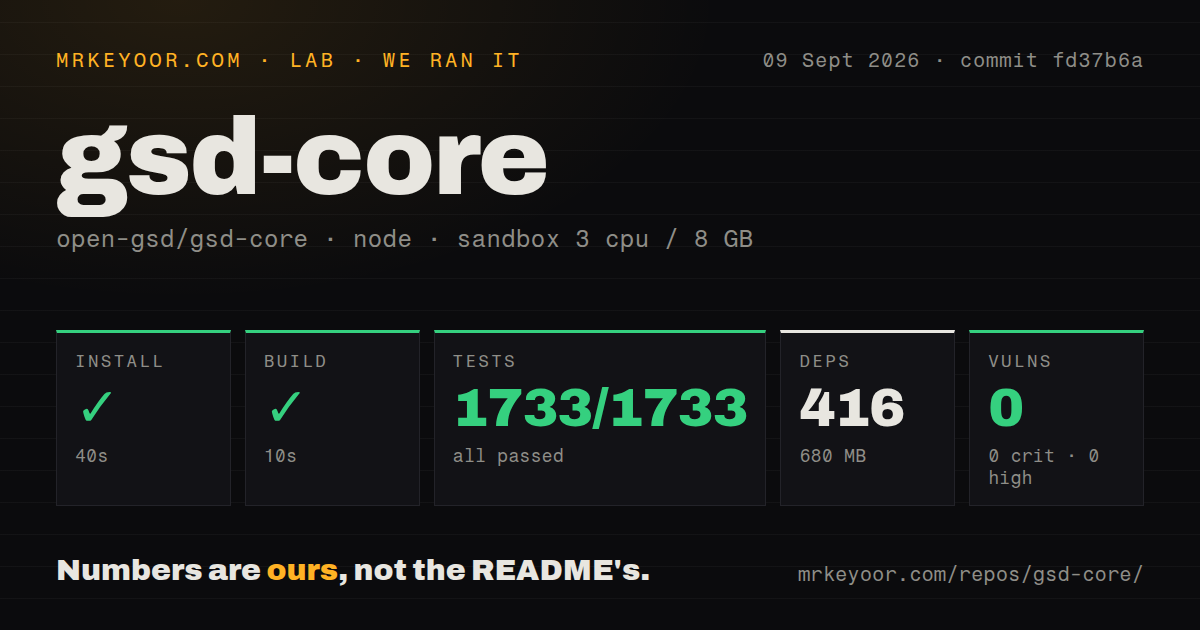 Lab card: what happened when we ran gsd-core