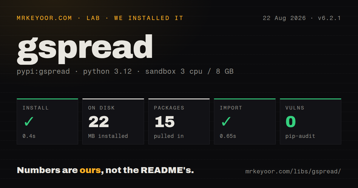 Lab card: what happened when we installed gspread