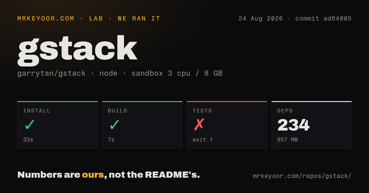 Lab card: what happened when we ran gstack