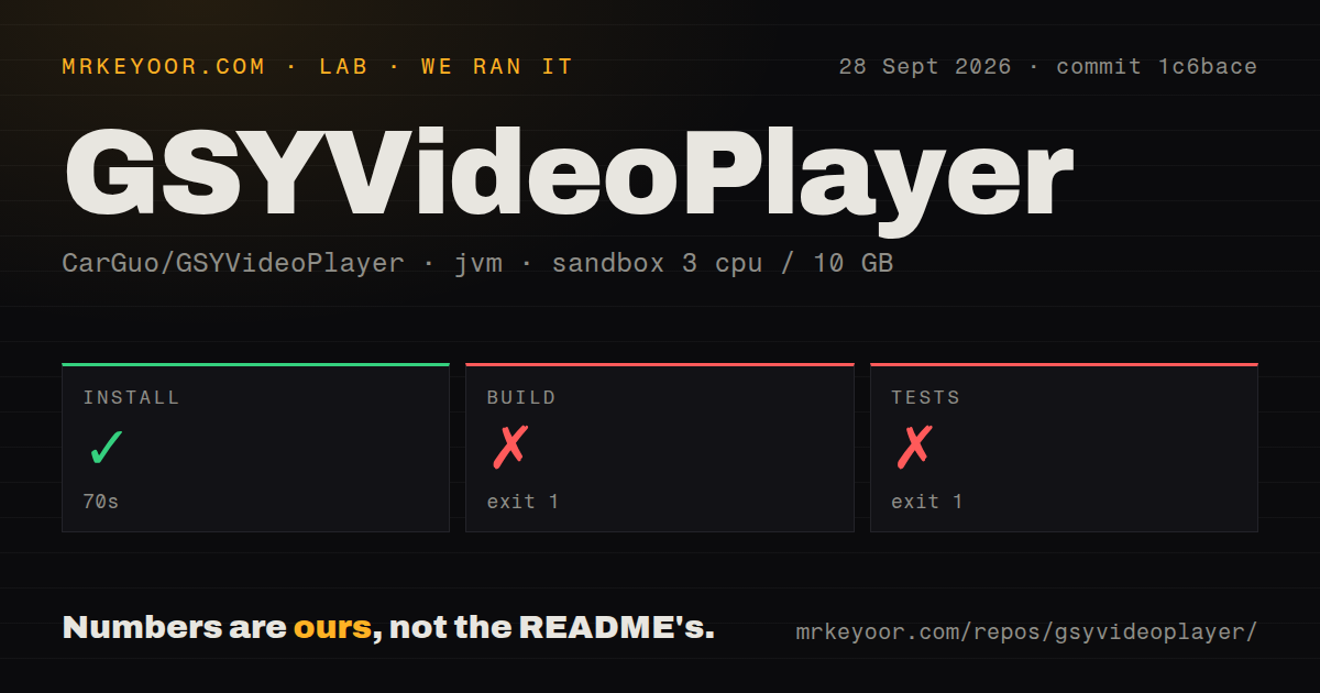 Lab card: what happened when we ran GSYVideoPlayer