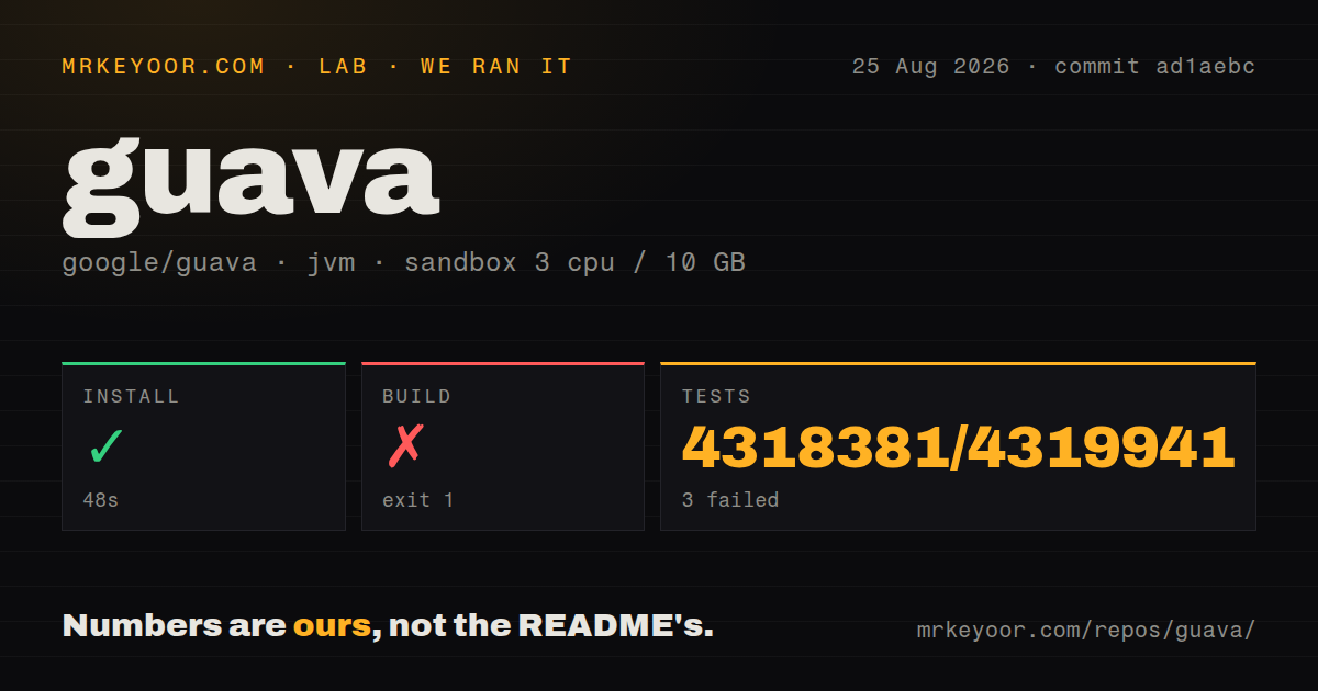 Lab card: what happened when we ran guava