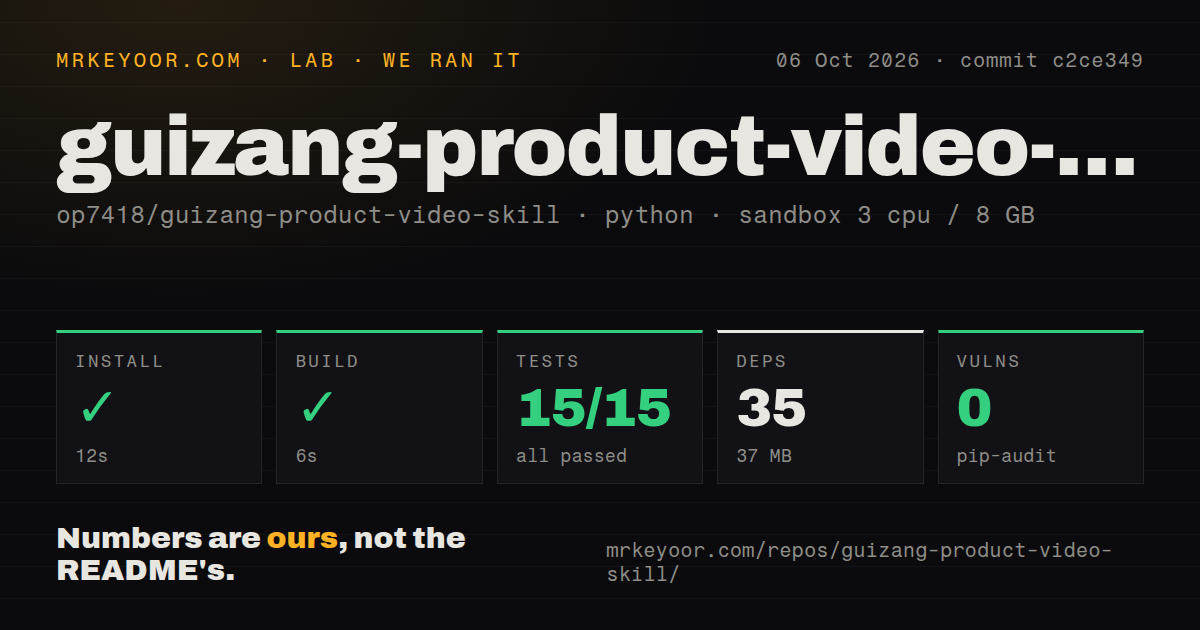 Lab card: what happened when we ran guizang-product-video-skill