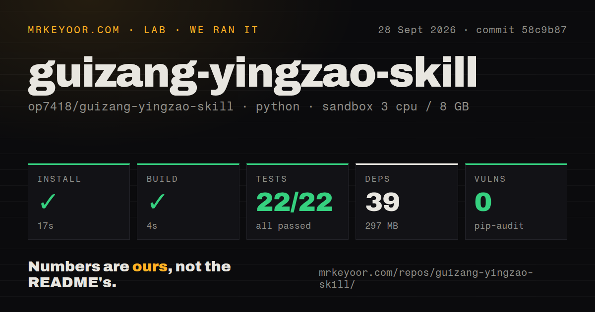 Lab card: what happened when we ran guizang-yingzao-skill