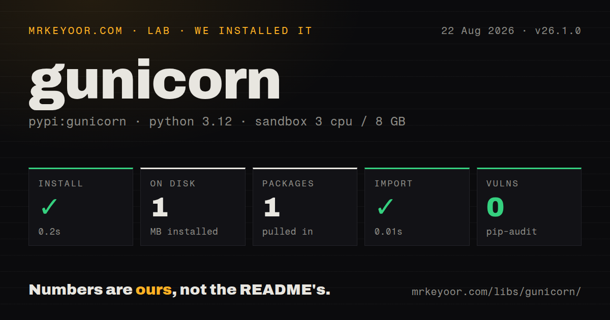 Lab card: what happened when we installed gunicorn