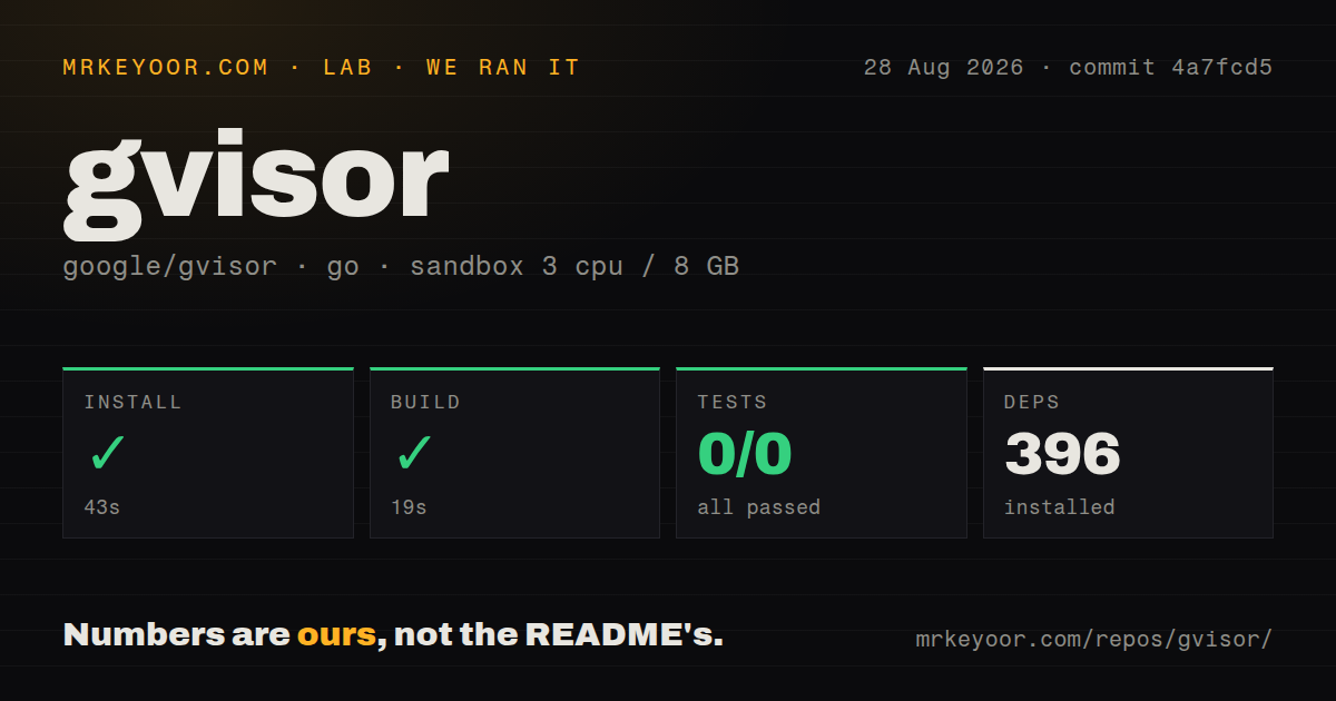 Lab card: what happened when we ran gvisor