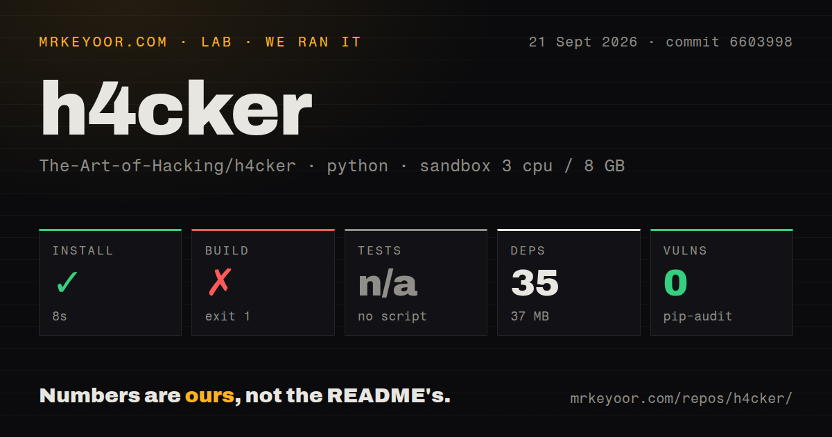 Lab card: what happened when we ran h4cker