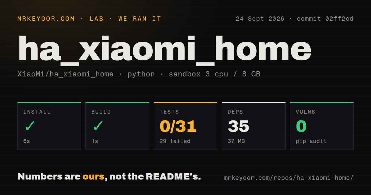 Lab card: what happened when we ran ha_xiaomi_home