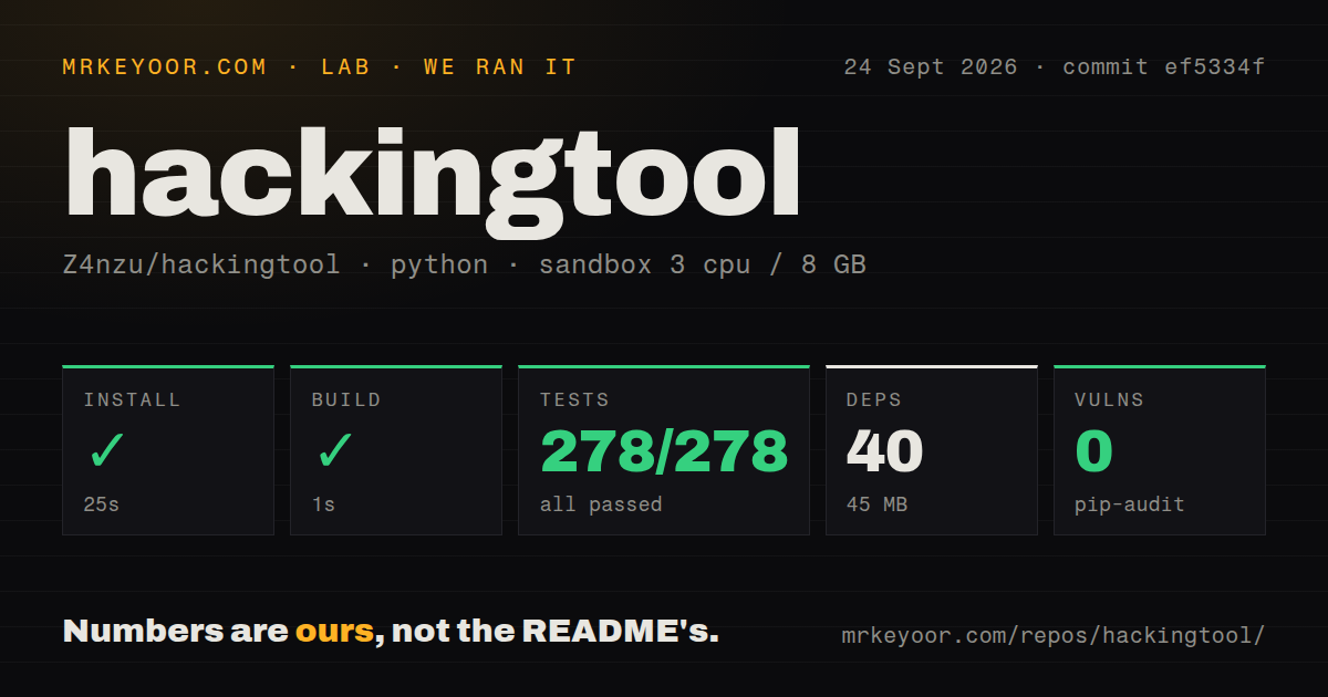 Lab card: what happened when we ran hackingtool