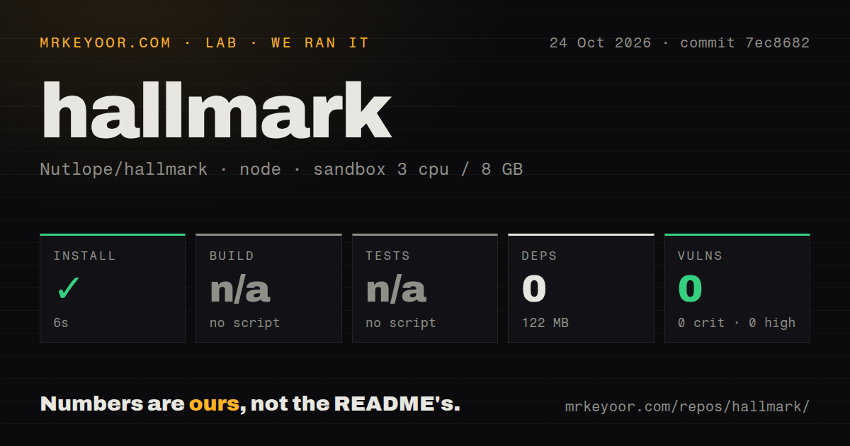 Lab card: what happened when we ran hallmark