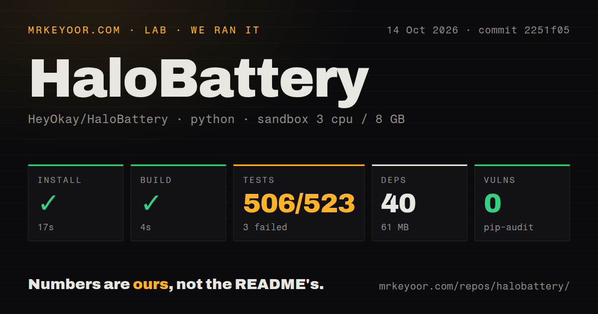 Lab card: what happened when we ran HaloBattery