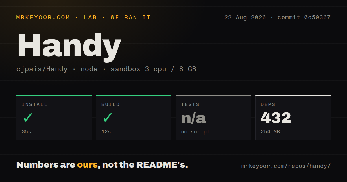 Lab card: what happened when we ran Handy
