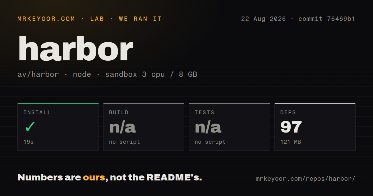 Lab card: what happened when we ran harbor