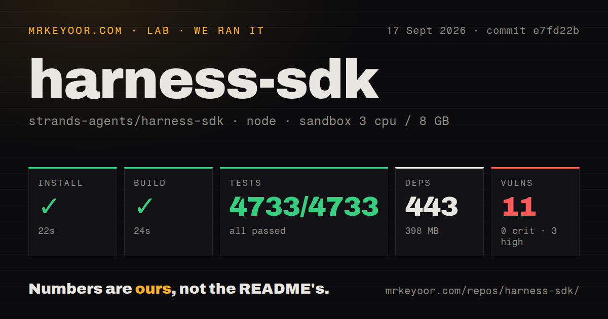 Lab card: what happened when we ran harness-sdk