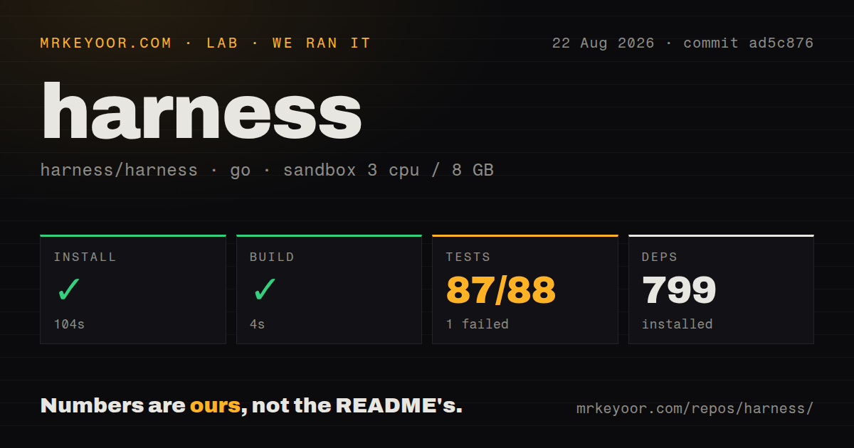 Lab card: what happened when we ran harness