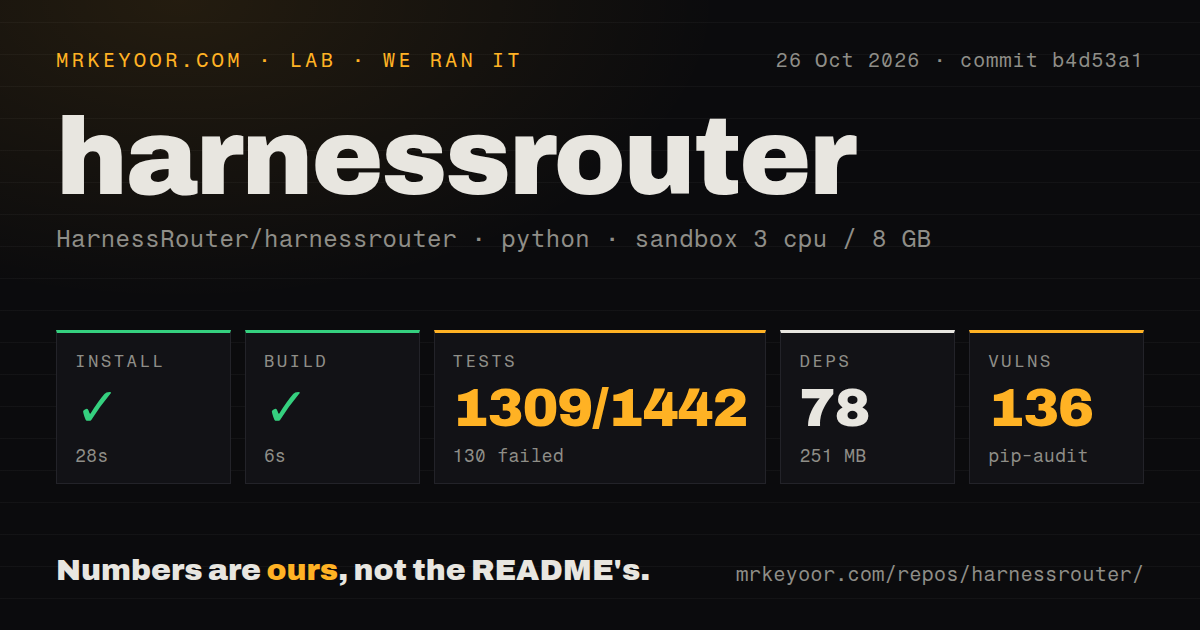 Lab card: what happened when we ran harnessrouter