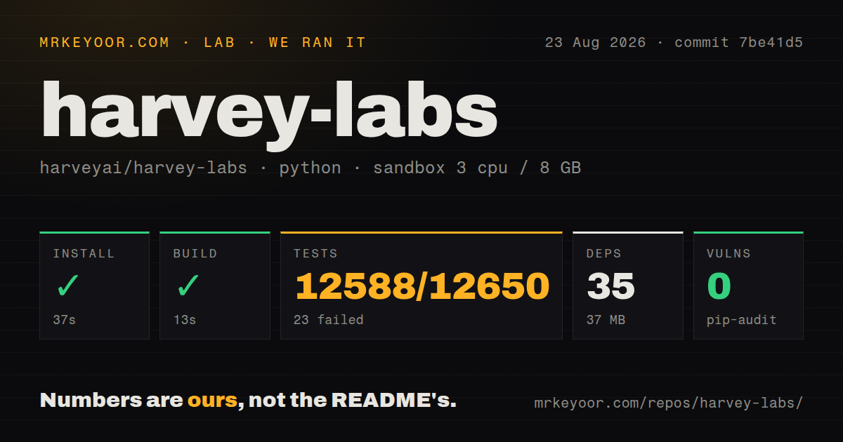 Lab card: what happened when we ran harvey-labs