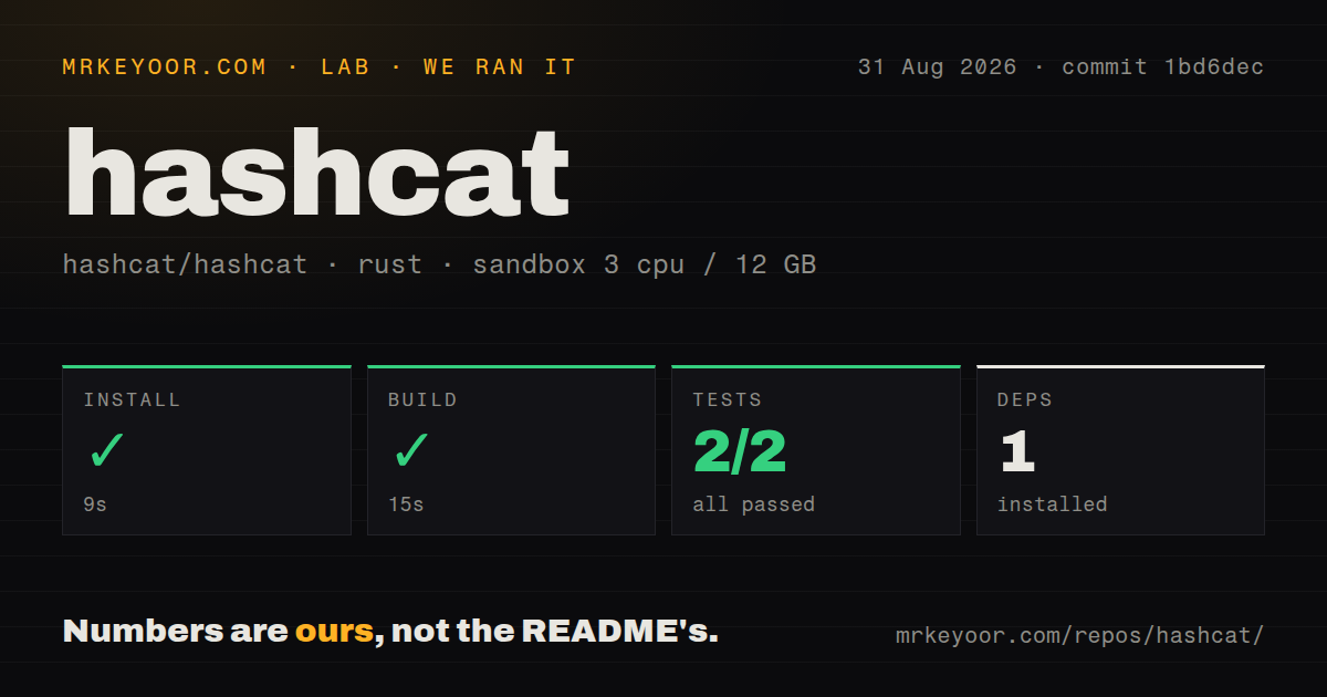 Lab card: what happened when we ran hashcat