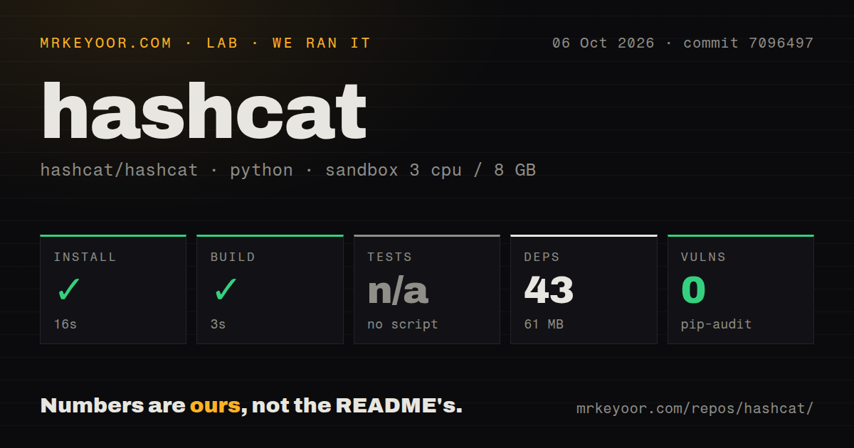 Lab card: what happened when we ran hashcat