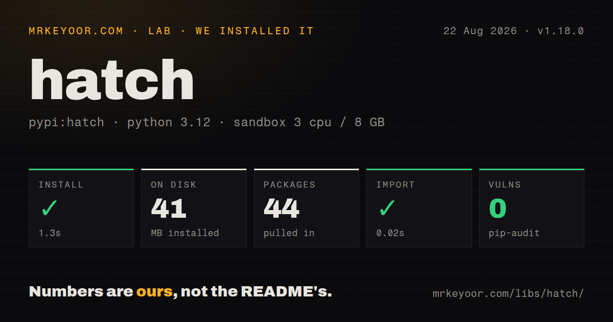 Lab card: what happened when we installed hatch