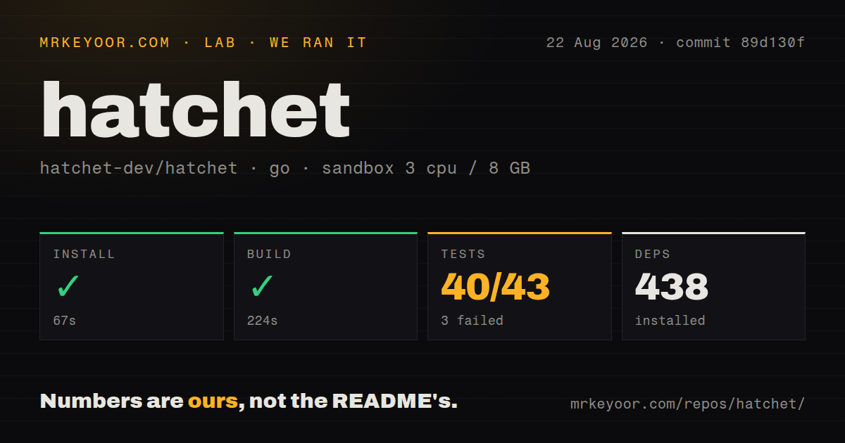 Lab card: what happened when we ran hatchet