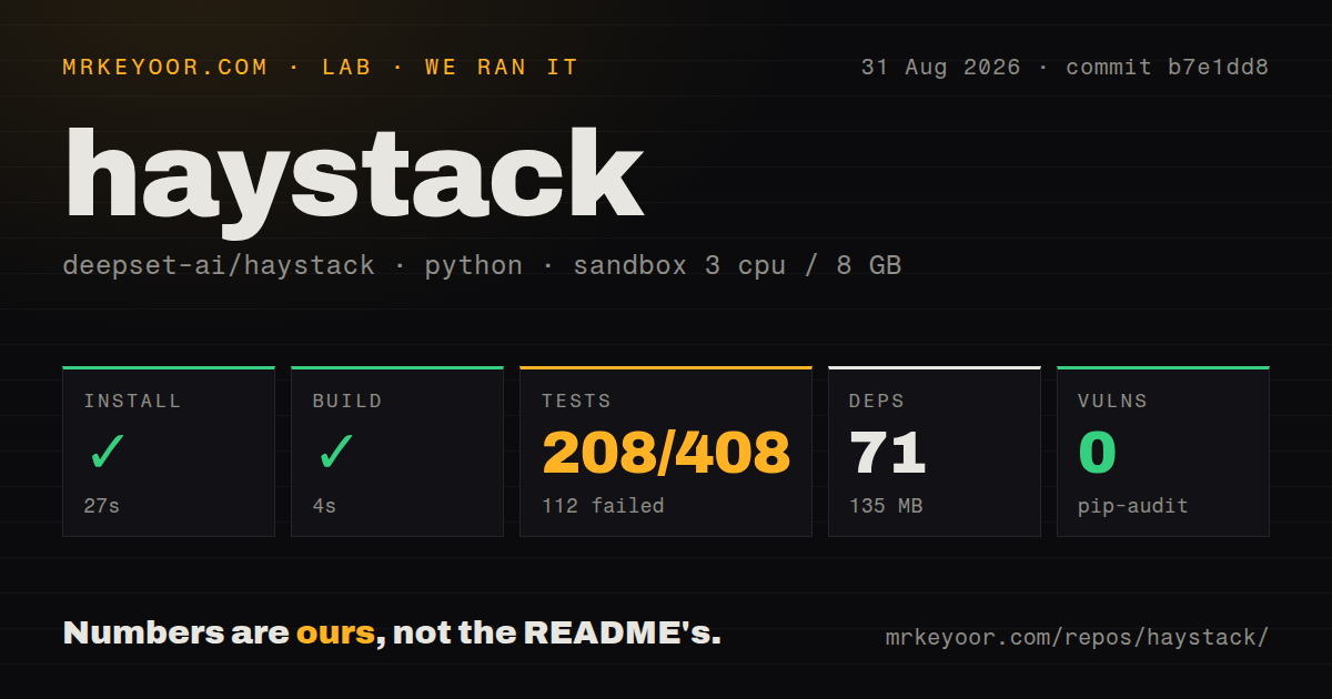 Lab card: what happened when we ran haystack