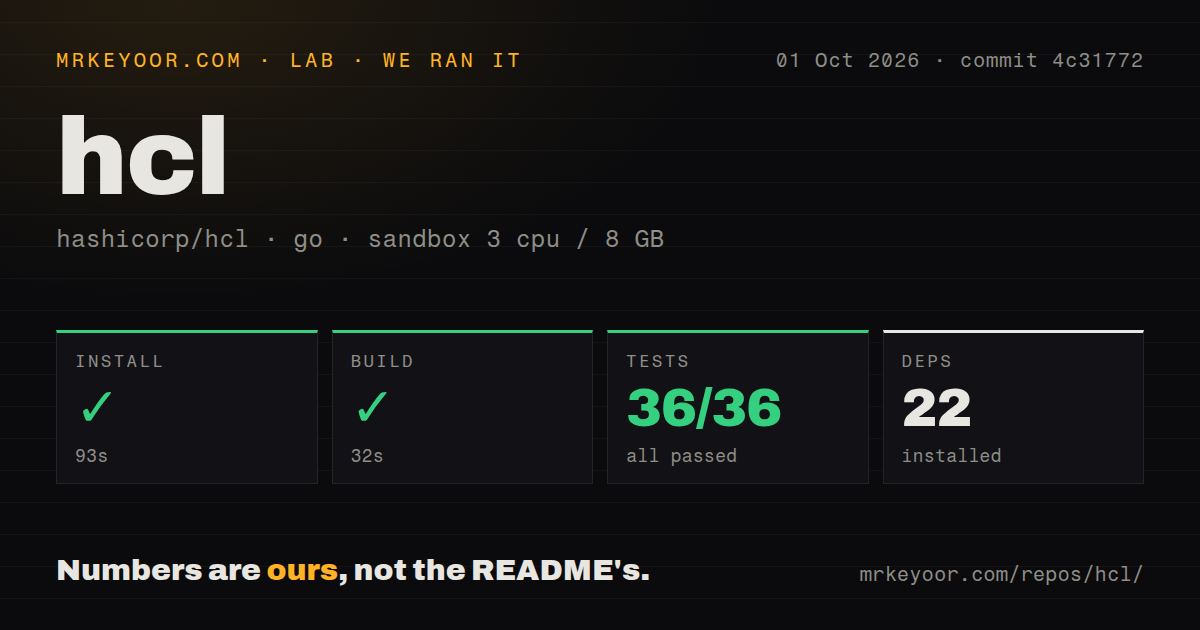 Lab card: what happened when we ran hcl