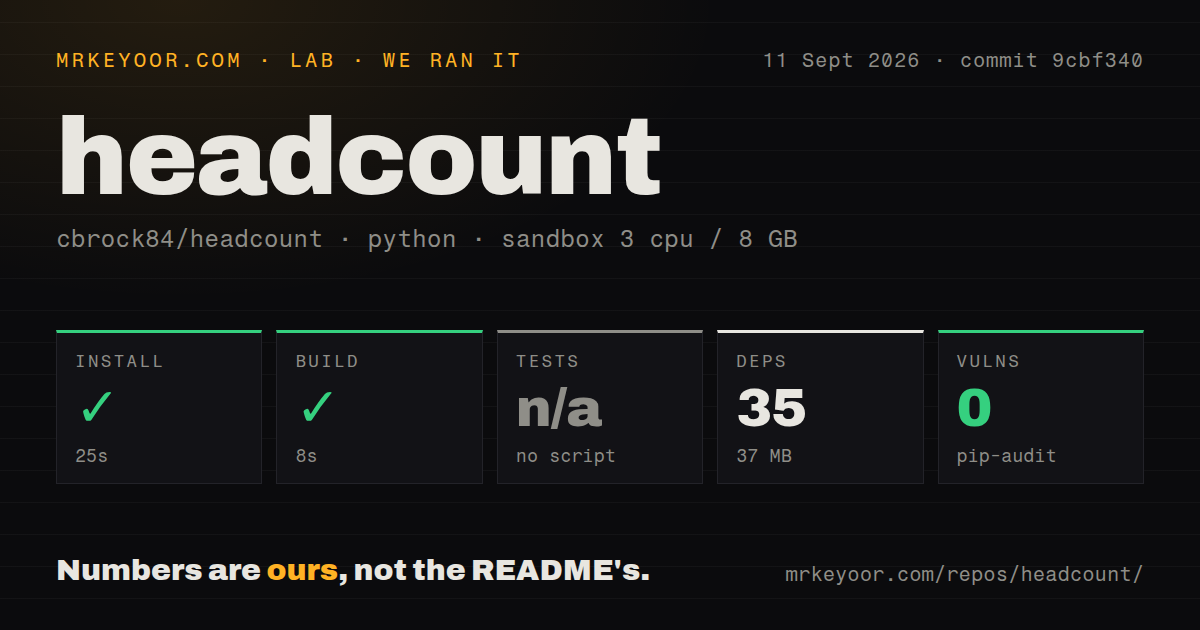 Lab card: what happened when we ran headcount