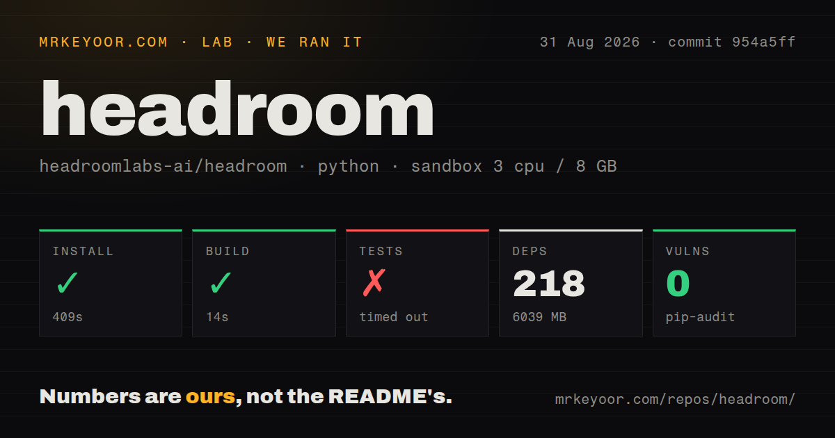 Lab card: what happened when we ran headroom