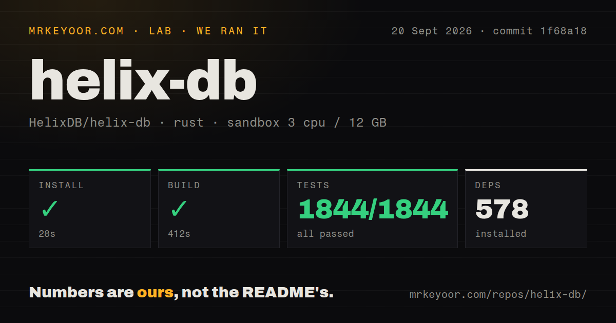 Lab card: what happened when we ran helix-db
