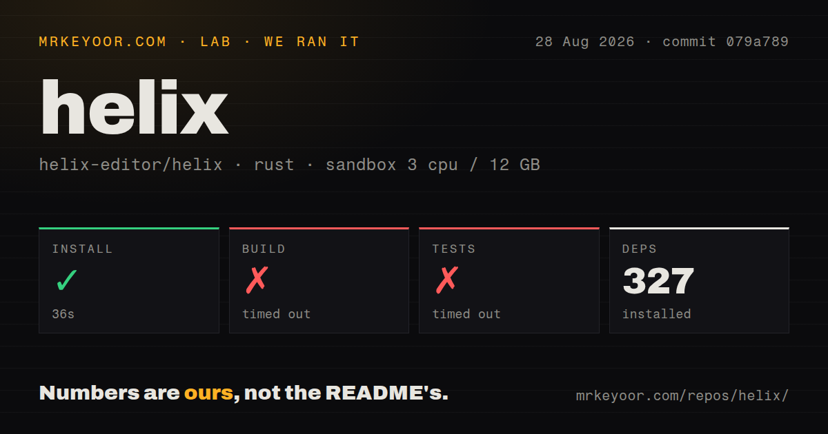 Lab card: what happened when we ran helix