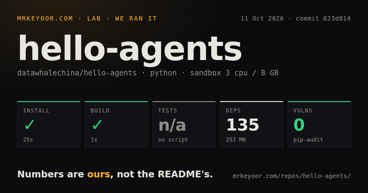 Lab card: what happened when we ran hello-agents