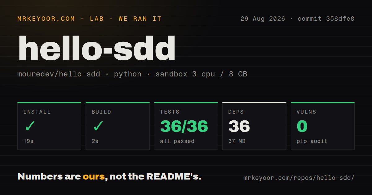 Lab card: what happened when we ran hello-sdd