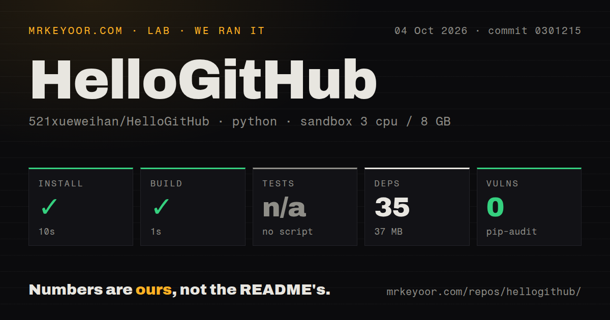 Lab card: what happened when we ran HelloGitHub
