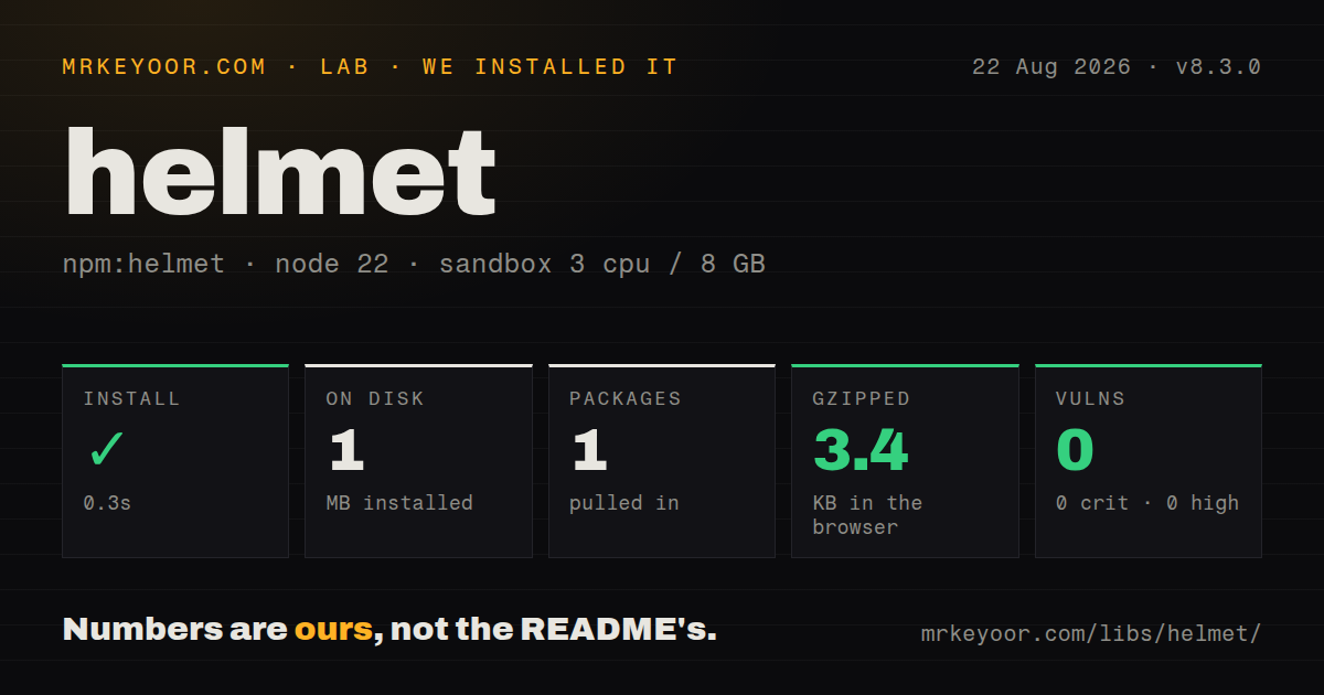 Lab card: what happened when we installed helmet