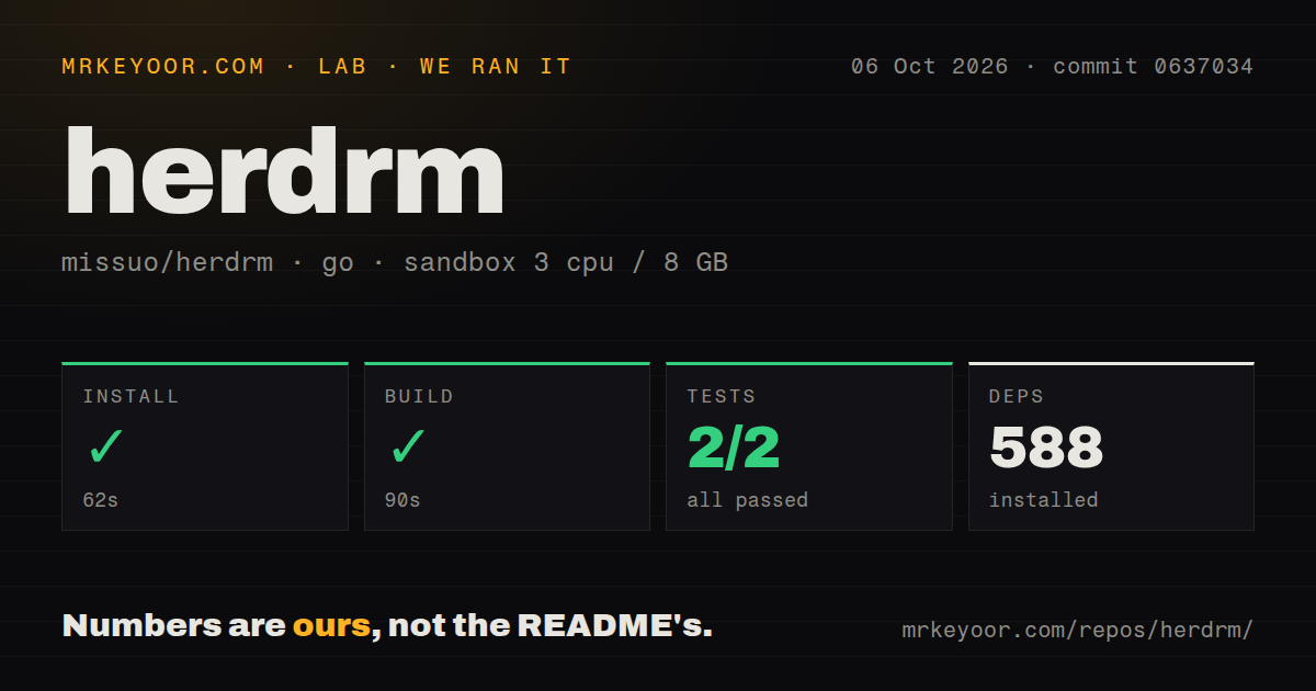 Lab card: what happened when we ran herdrm