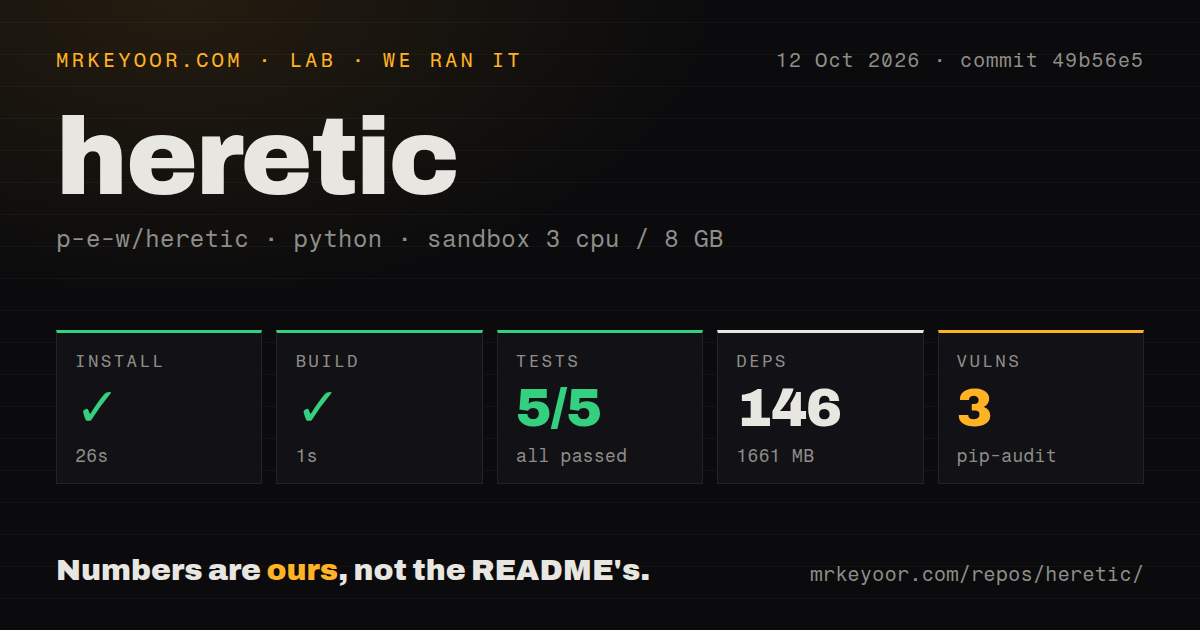 Lab card: what happened when we ran heretic